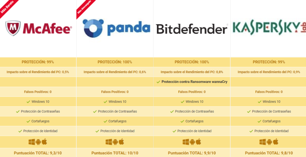 Mejores antivirus Wifibit